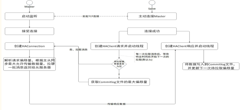 【RocketMQ入门到精通】— RocketMQ初级特性能力 | Message Reliablity，消息可靠性（不能多也不能丢）如何解决？