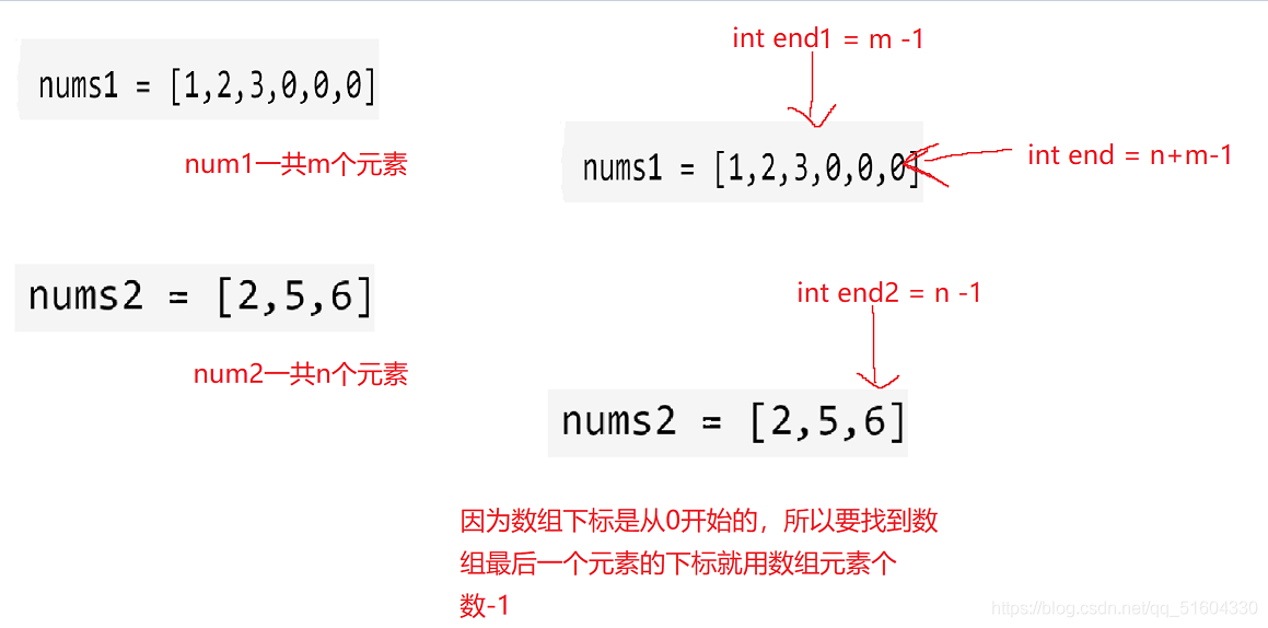 LeetCode刷题(4)【移除元素&合并两个有序数组】(C语言)(含图解)