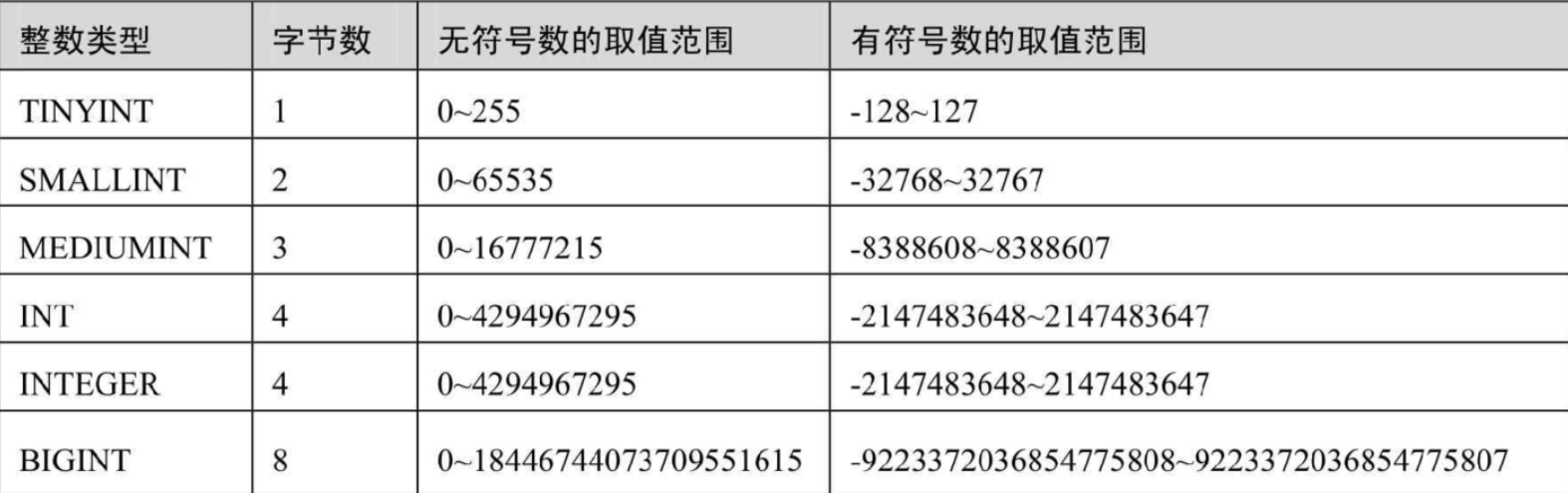 【MySQL】MySQL知识总结