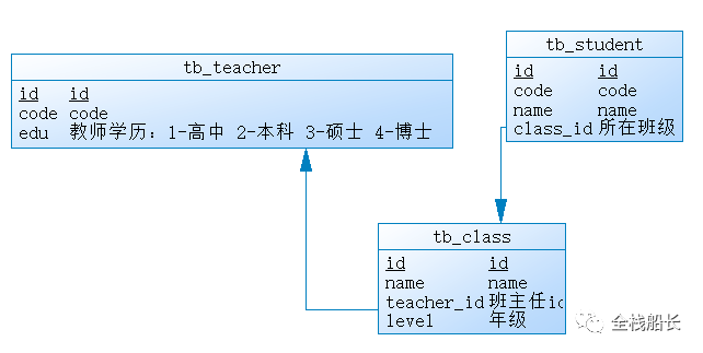 MySQL-技术专区-详解索引原理