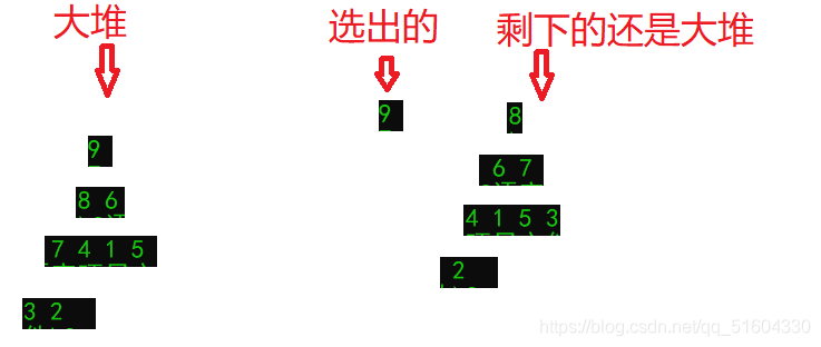 几种常见的排序算法