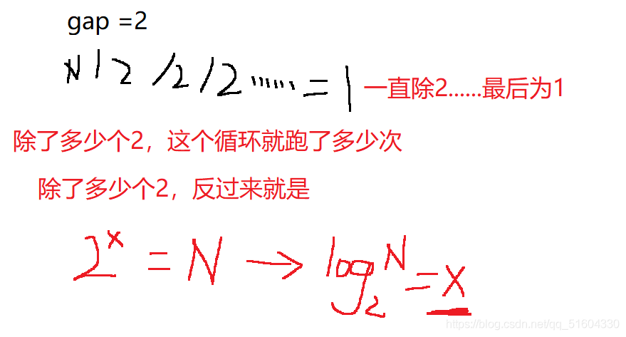 几种常见的排序算法