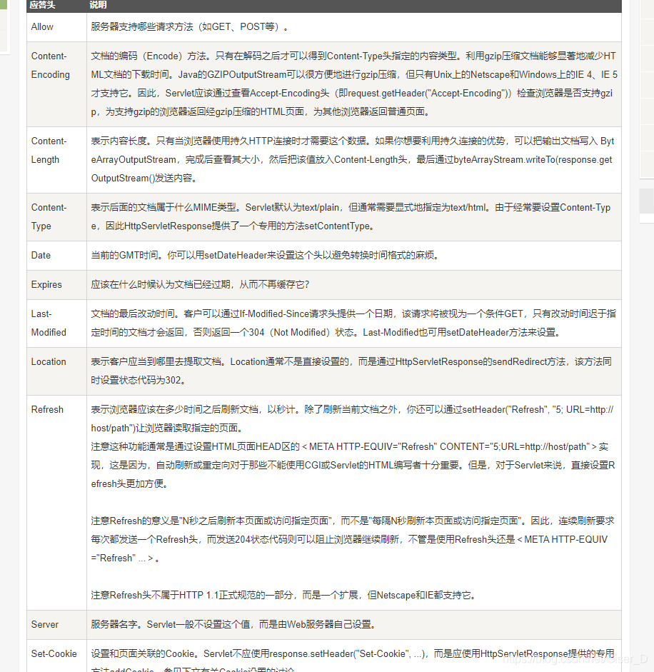 HTTP请求头，应答头类型相关问题