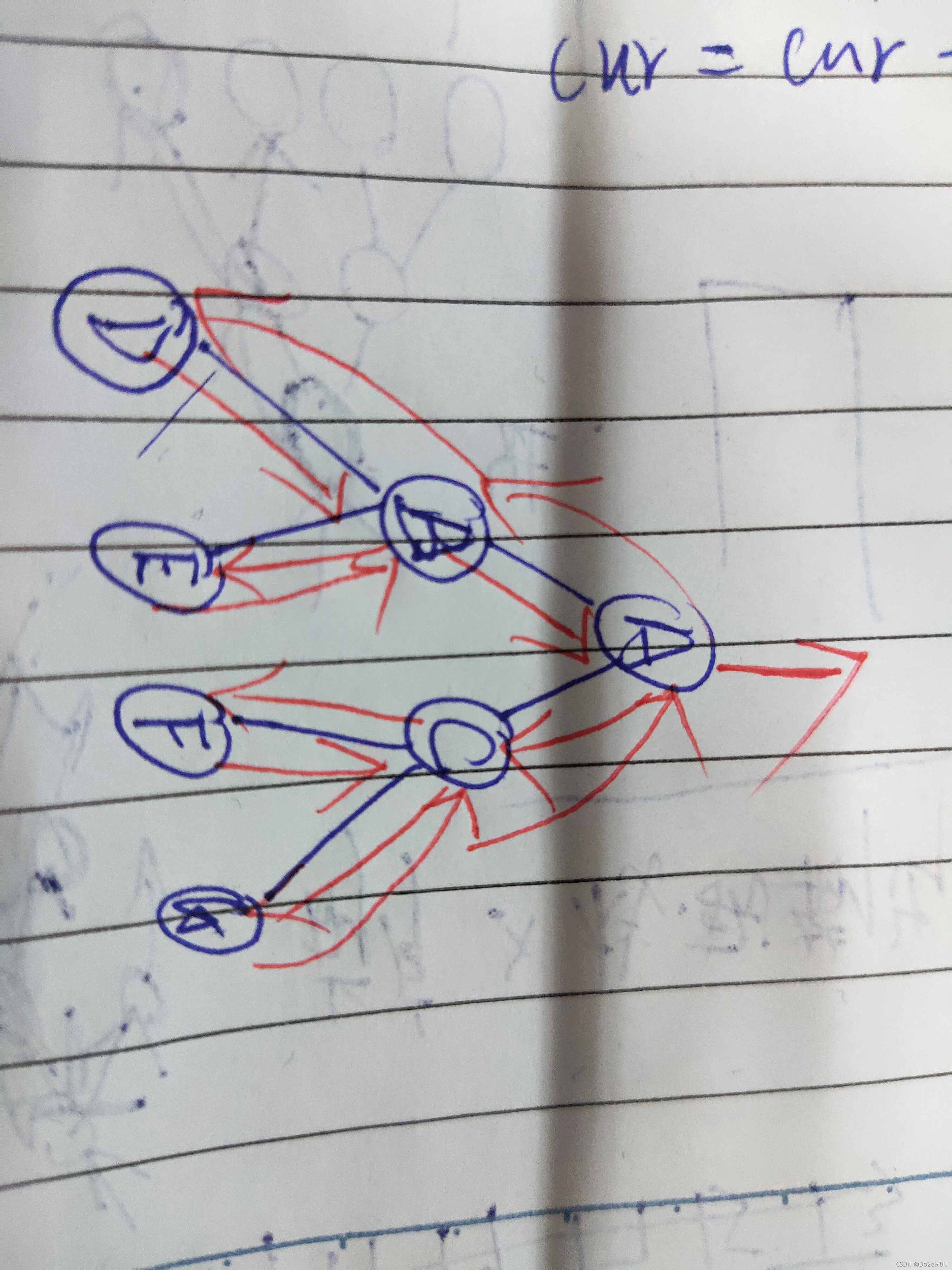 LeetCode刷题(19)【简单】二叉树的前&&中&&后遍历(非递归)(C++)