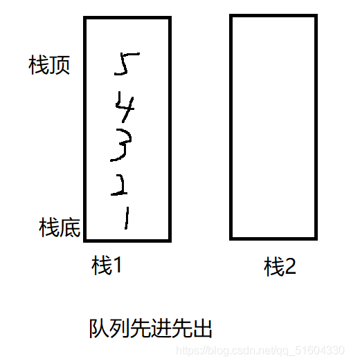 LeetCode刷题(8)【栈&队列】用栈实现队列(C语言)