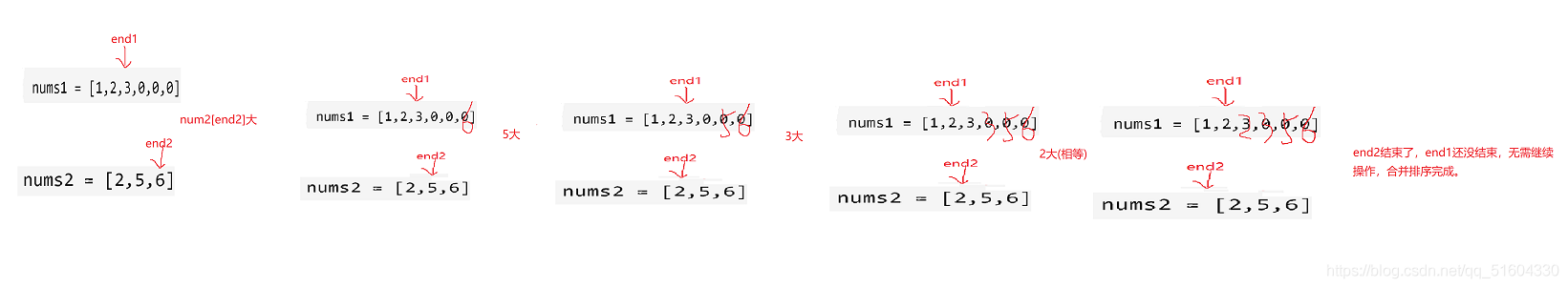 LeetCode刷题(4)【移除元素&合并两个有序数组】(C语言)(含图解)