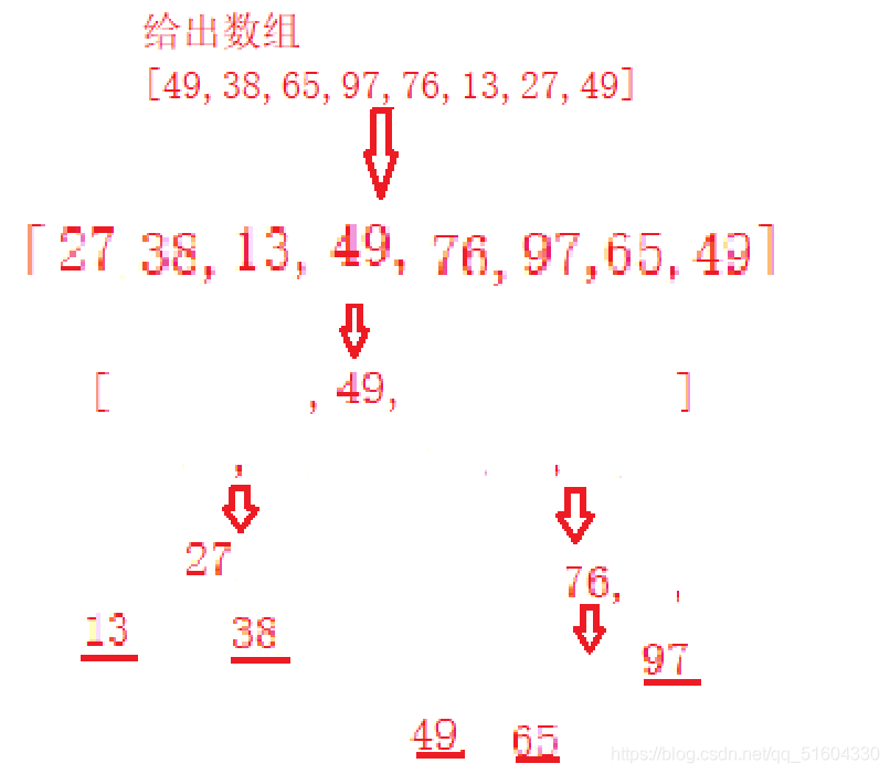 几种常见的排序算法