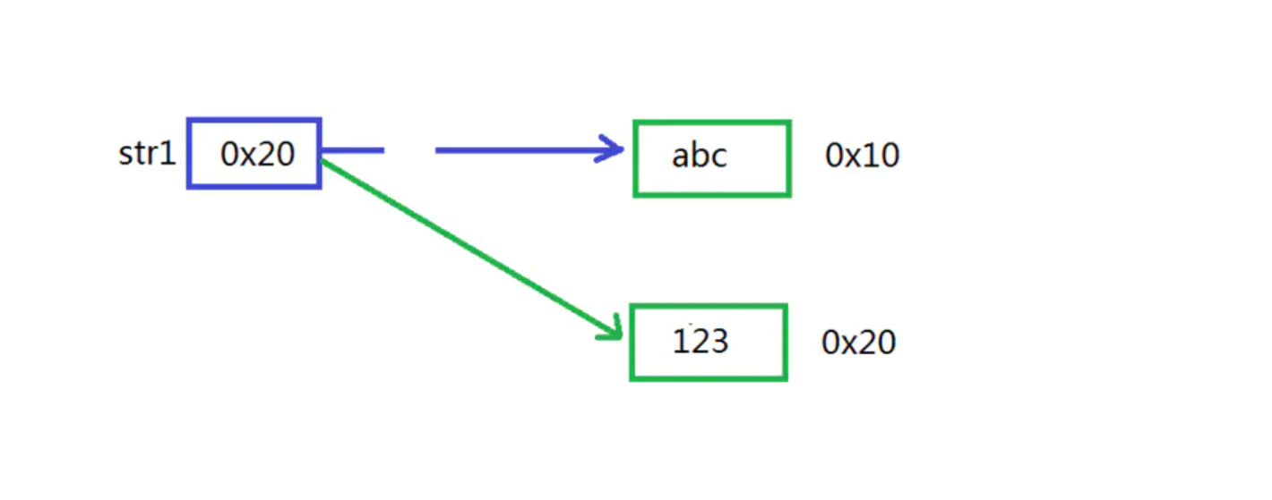 【Java技术探索】带你实战使用String的功能特性