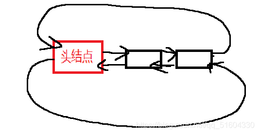 【链表】双向循环带头链表-增-删-查(C语言)