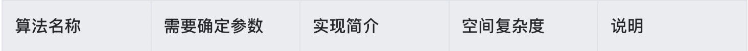 【算法与数据结构系列】「限流算法专项」带你认识常用的限流算法的技术指南（分析篇）