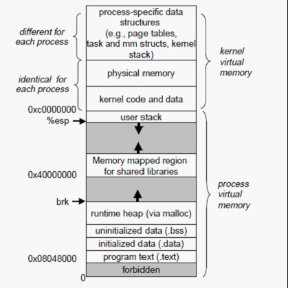 作者推荐 | 【Java难点攻克】「NIO和内存映射性能提升系列」彻底透析NIO底层的内存映射机制原理与Direct Memory的关系
