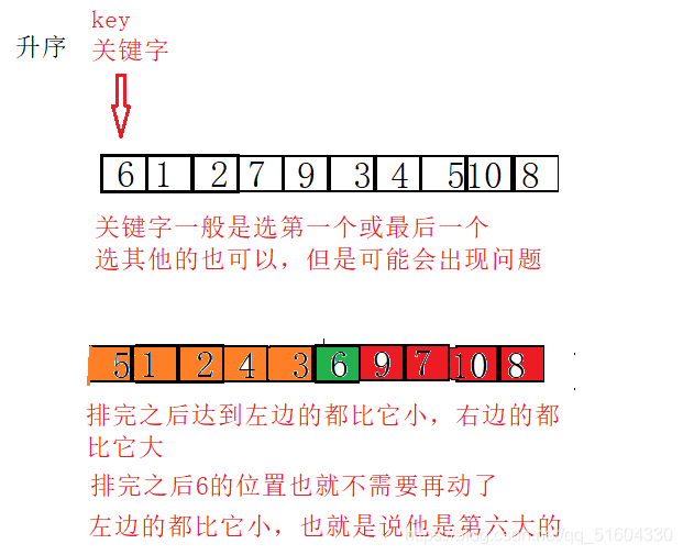 几种常见的排序算法