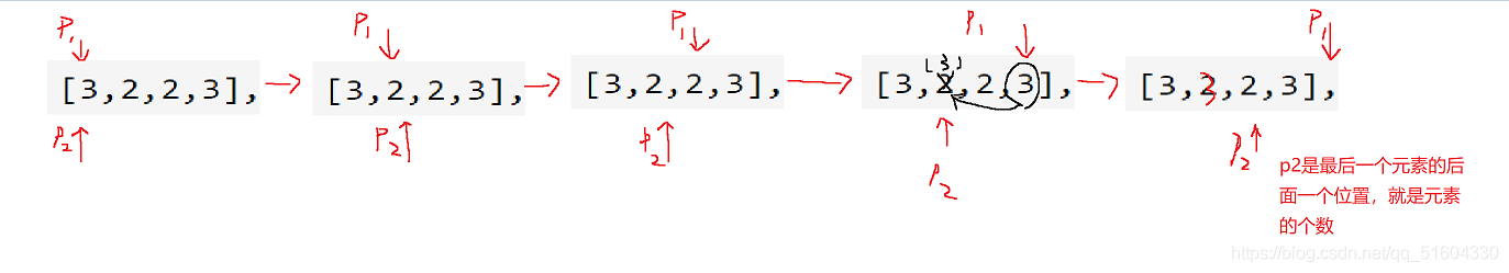 LeetCode刷题(4)【移除元素&合并两个有序数组】(C语言)(含图解)