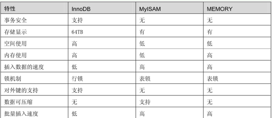 【MySQL】MySQL知识总结