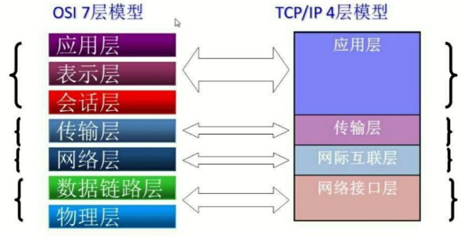 【网络编程】简单的服务端客户端实现