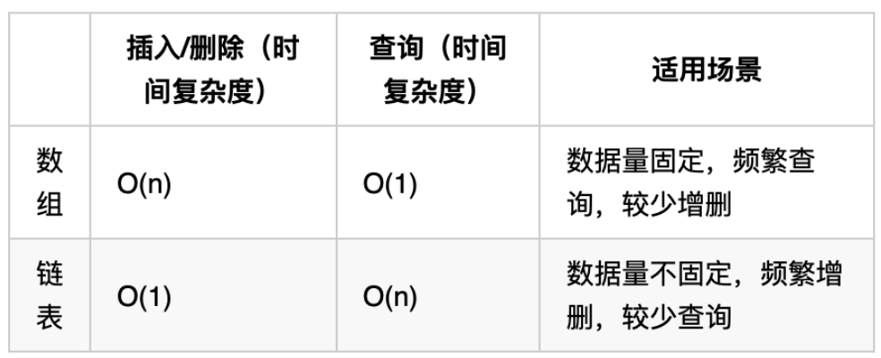 【代码随想录】二刷-链表