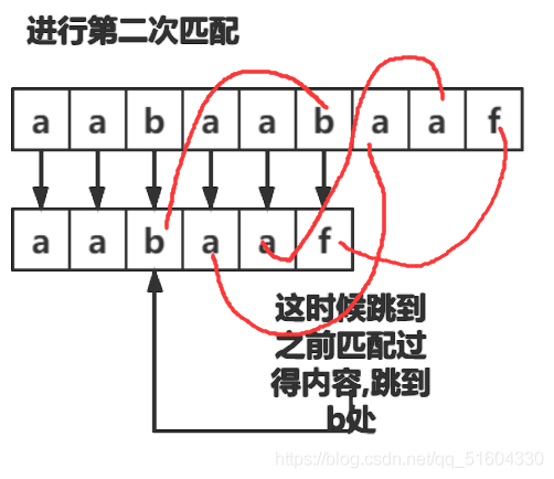 KMP算法