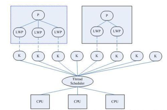 【Java技术探索】从底层角度去分析线程的实现原理