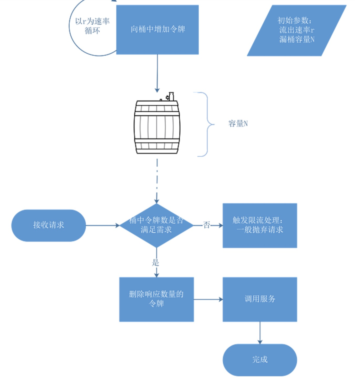 【算法与数据结构系列】「限流算法专项」带你认识常用的限流算法的技术指南（分析篇）