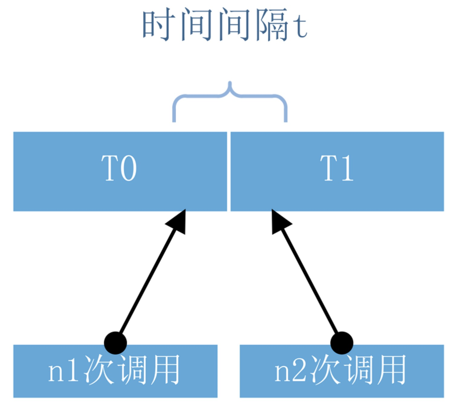 【算法与数据结构系列】「限流算法专项」带你认识常用的限流算法的技术指南（分析篇）