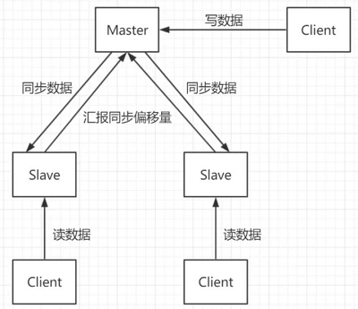 【Redis技术探索】帮你完全搞定Cluster（集群）架构原理