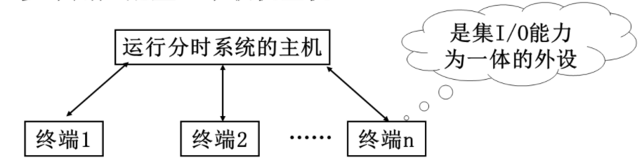 【操作系统】操作系统引论