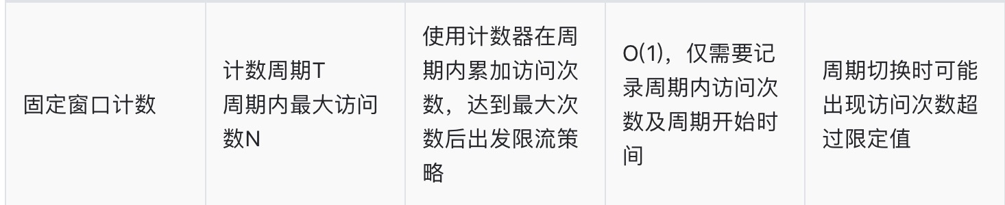 【算法与数据结构系列】「限流算法专项」带你认识常用的限流算法的技术指南（分析篇）