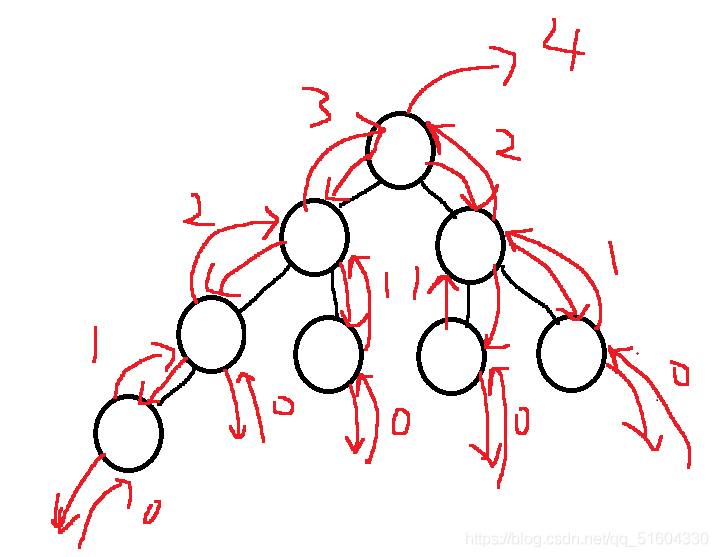 LeetCode刷题(9)【树】前序&深度&平衡(C语言)