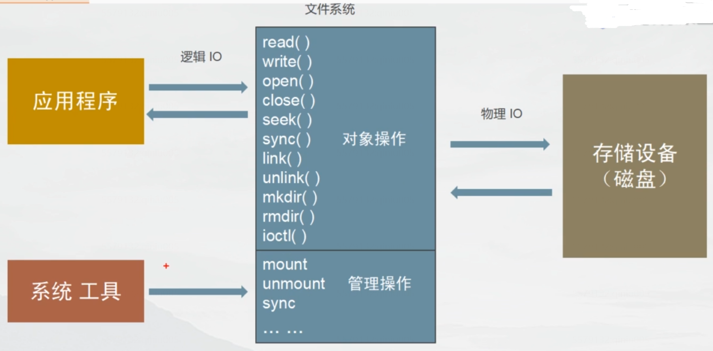 【Linux】文件系统的基本概念