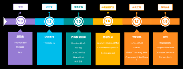 ☕【Java深层系列】「并发编程系列」让我们一起探索一下CyclicBarrier的技术原理和源码分析