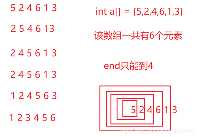 几种常见的排序算法