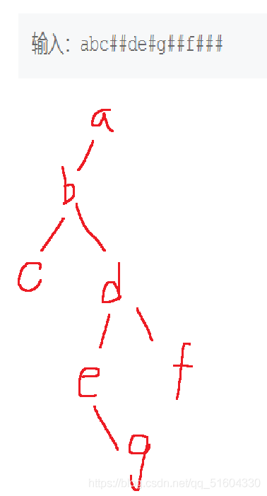 NowCoder刷题(1)【树】二叉树的遍历(含图解)