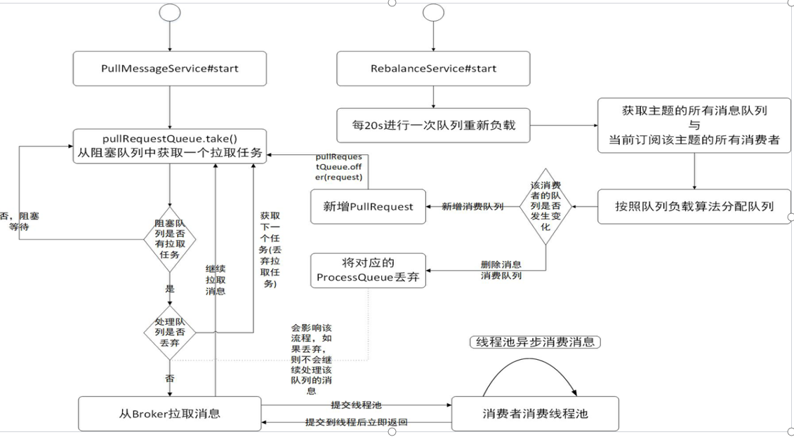 【RocketMQ入门到精通】— RocketMQ初级特性能力 | RocketMQ中的Subscribe都是什么样子的？