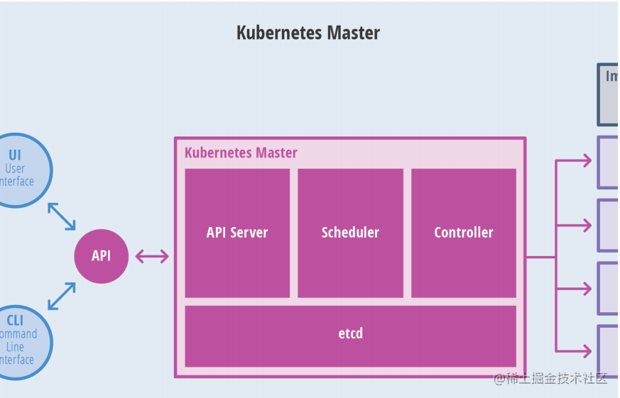 【kubernetes入门到精通】Kubernetes架构分析介绍篇「入门篇」