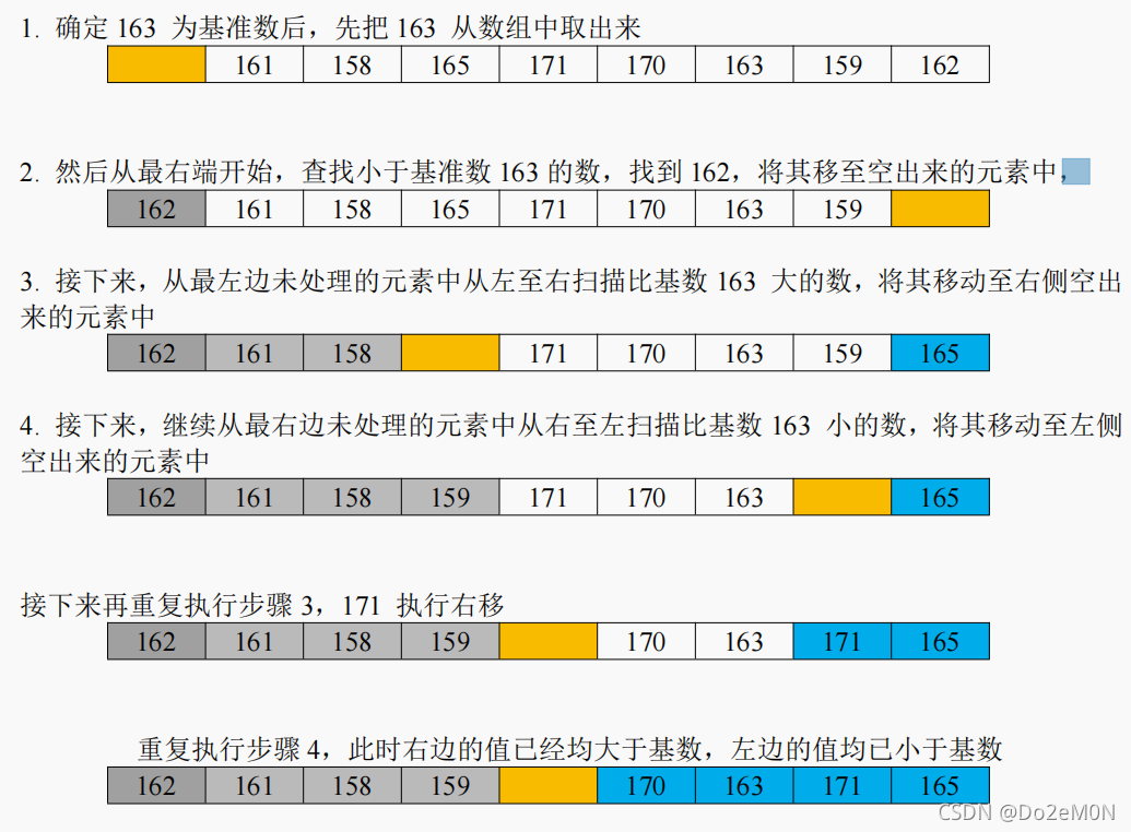 【算法】快速排序