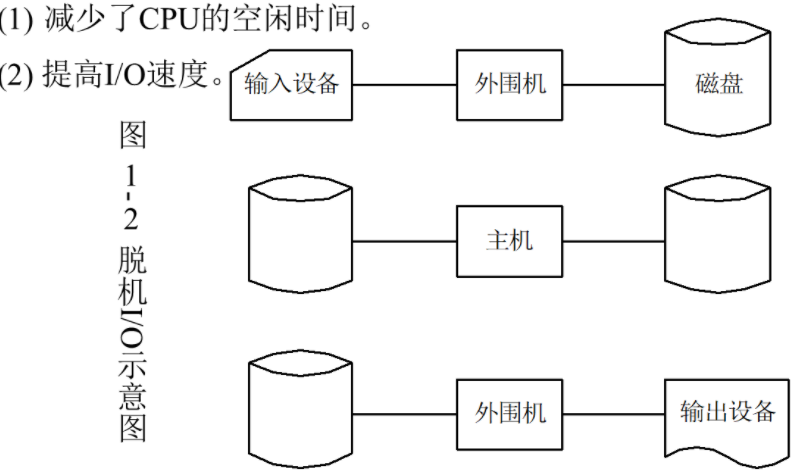 【操作系统】操作系统引论