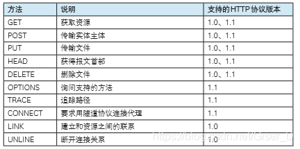 图解Http学习第二章