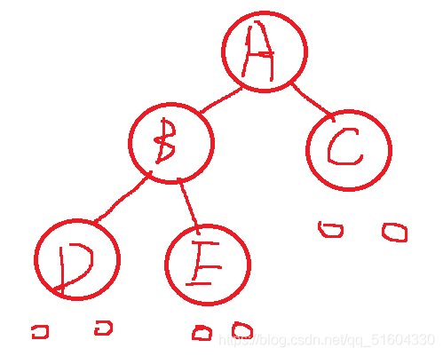 【树】之二叉树(C语言)(含图解)