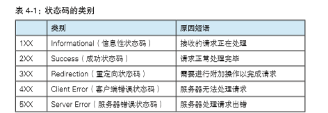 图解Http学习第四章