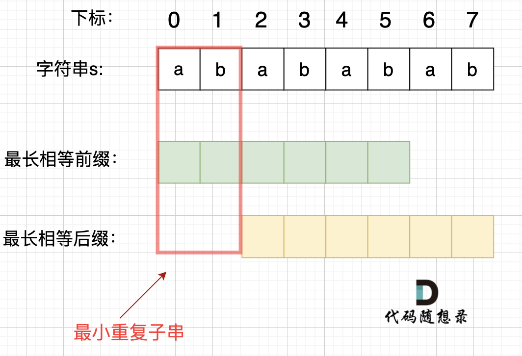 【KMP】KMP算法的一些小理解&总结