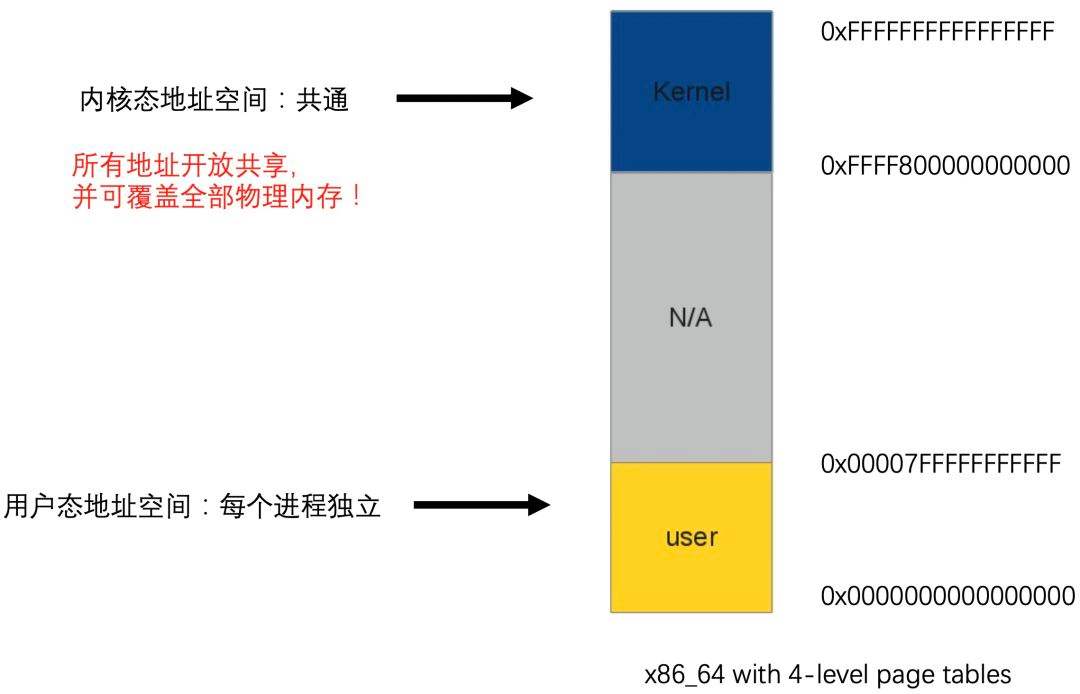 作者推荐 | 【Java难点攻克】「NIO和内存映射性能提升系列」彻底透析NIO底层的内存映射机制原理与Direct Memory的关系