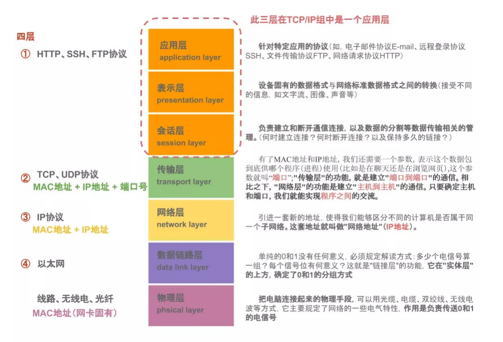 【网络编程】简单的服务端客户端实现