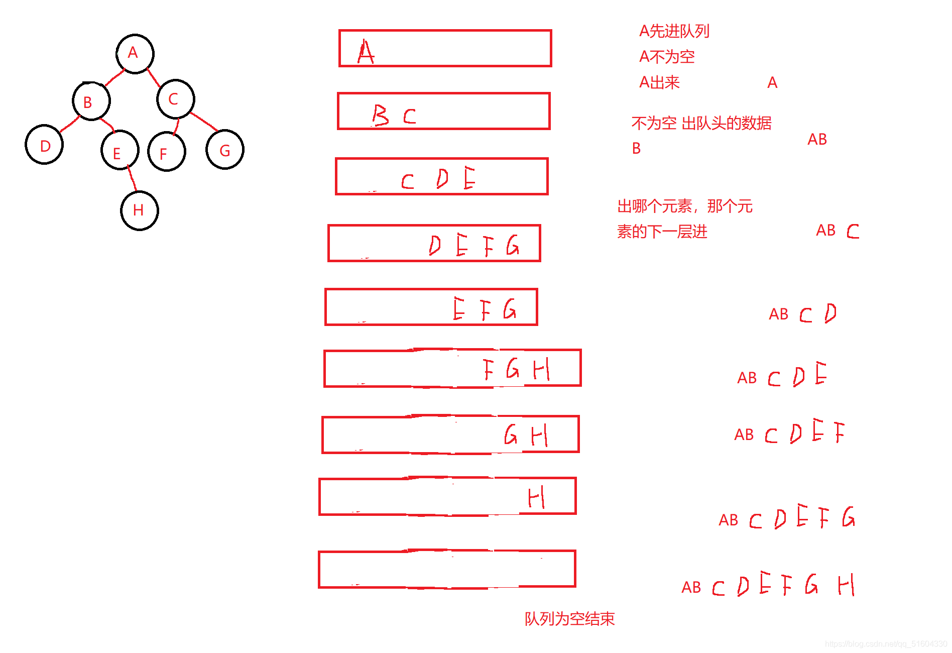 【树】之二叉树(C语言)(含图解)