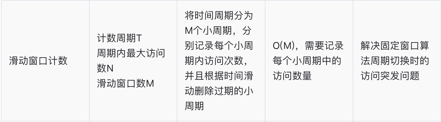 【算法与数据结构系列】「限流算法专项」带你认识常用的限流算法的技术指南（分析篇）