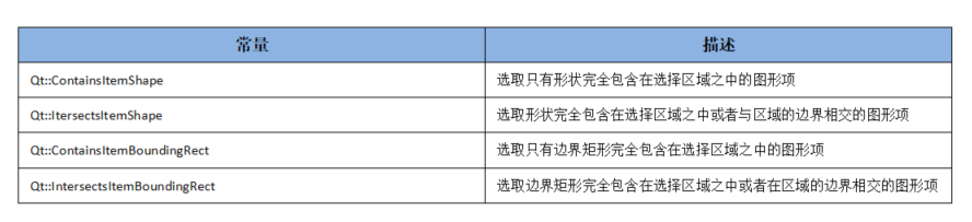 【QT】图形视图、动画框架