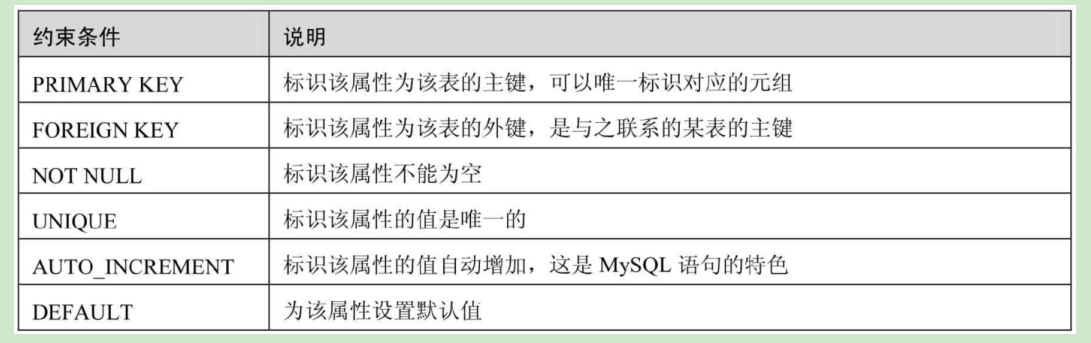 【MySQL】MySQL知识总结