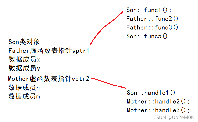 C++虚函数知识点总结