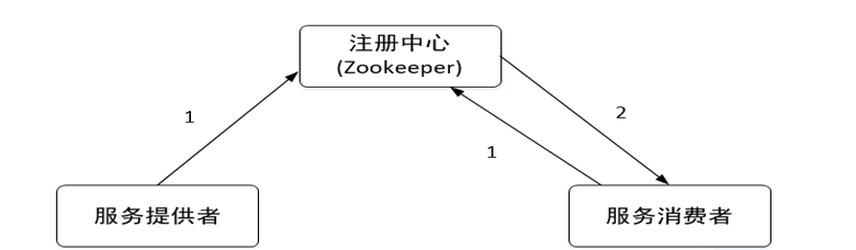 【RocketMQ入门到精通】— RocketMQ初级特性能力 | RocketMQ中的Publish都是什么样子的？