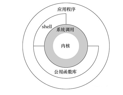 作者推荐 | 【Java难点攻克】「NIO和内存映射性能提升系列」彻底透析NIO底层的内存映射机制原理与Direct Memory的关系