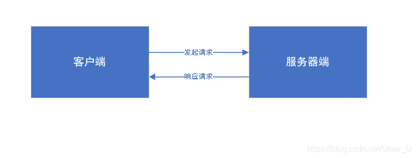 图解Http学习第二章